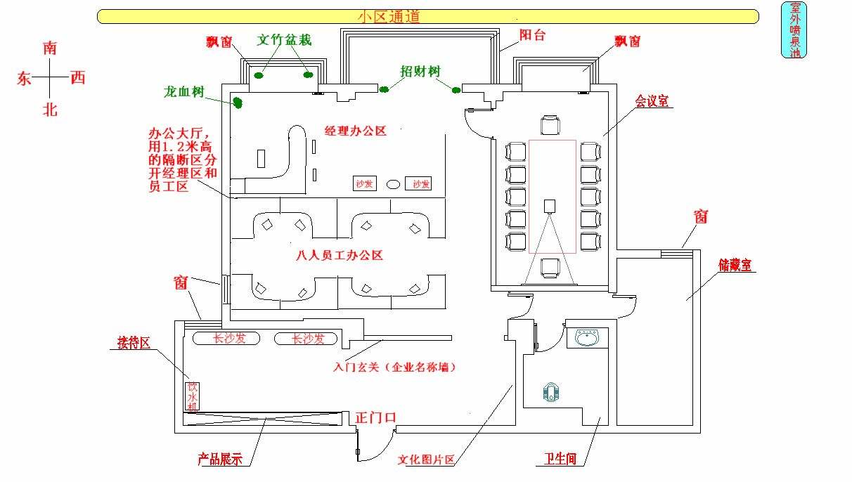 长沙办公室风水布局原则禁忌中各软装配饰的位置摆放示意图